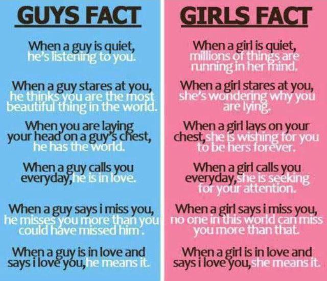 Girl Facts
