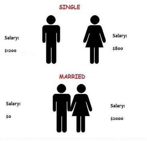Single Sex Marriage 108