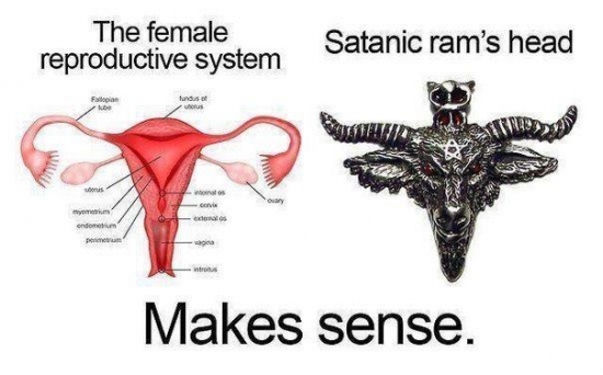 The Female Reproductive System vs Satanic Rams Head