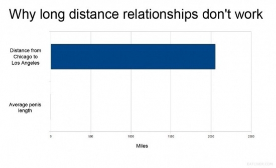 Why long distance relationships dont work