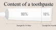 Content of a toothpaste