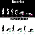 America Vs Czech Republic