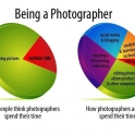 Being a photographer