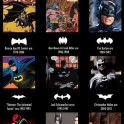 The Batman logo over the years