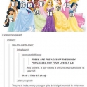 The ages of Disney Princesses