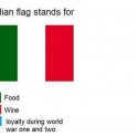 What the Italian flag stands for