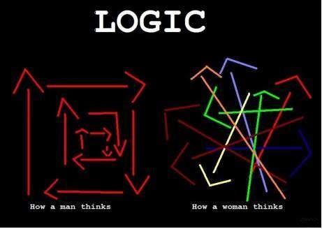 Logic Man vs Women