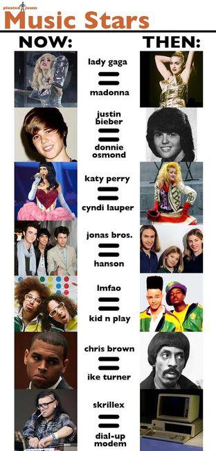 Music Stars Now And Then