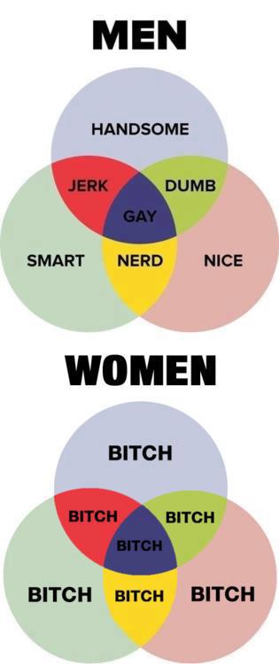 The Truth About Men And Women
