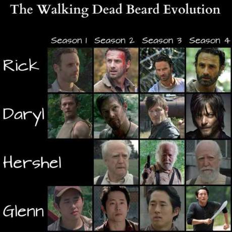 The Walking Dead Beard Evolution