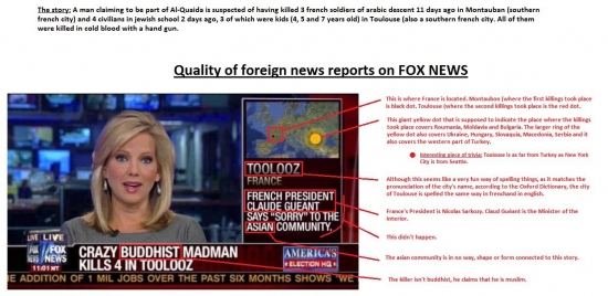 Quality of foreign news reports on Fox