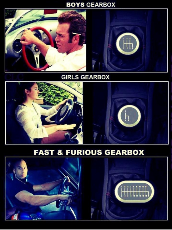 The different Gearboxs