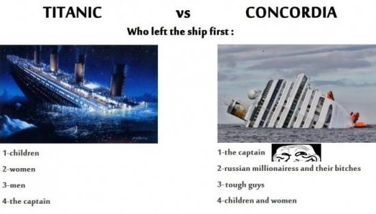 Titanic vs Concordia
