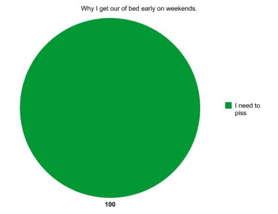 Why I get out of bed early on weekends
