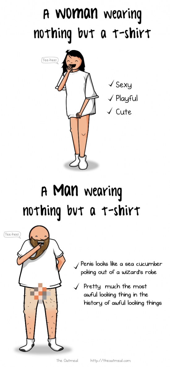 Women vs Men Wearing a T Shirt