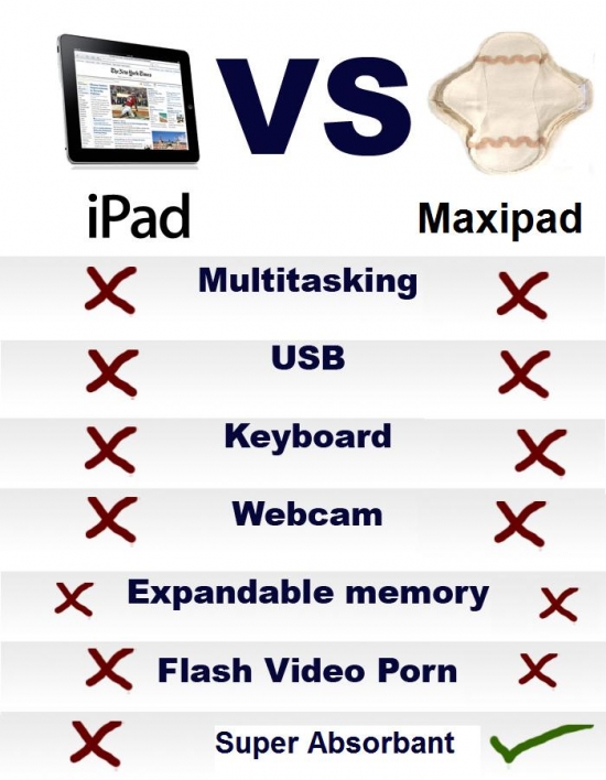 iPad vs Maxipad