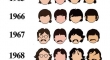 Evolution of The Beatles Hair