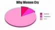 Why Women Cry