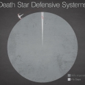 Death Star Defensive Systems
