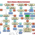 How to choose a musical instrument