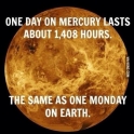 One day on Mercury lasts about 1408 hours