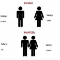 Salary before and after marriage
