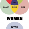 The Truth About Men And Women