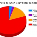 What I do when I cant hear someone