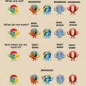 Which Browser