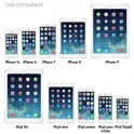 evolution of iPhone and iPad