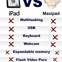 iPad vs Maxipad