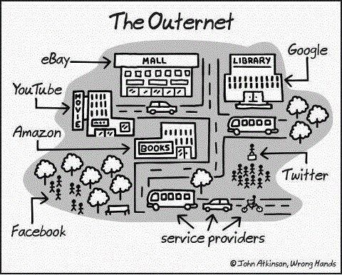 The outernet