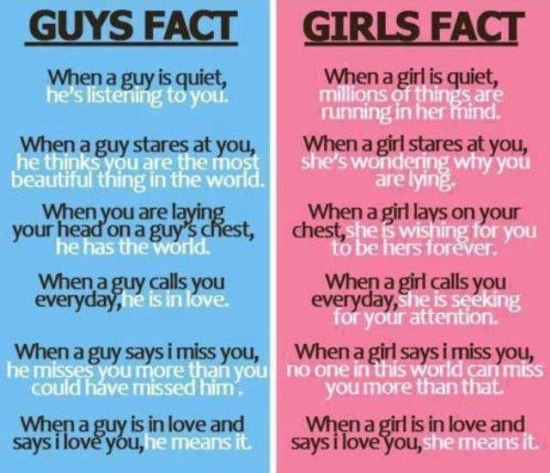 Guy Girl Facts