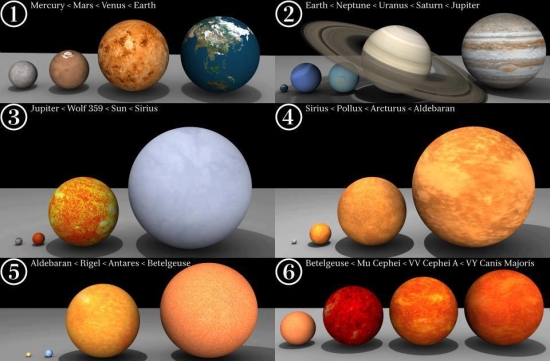 Size Difference of Planets