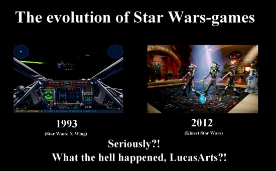 The Evolution of Star Wars Games