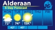 Alderaan Forecast