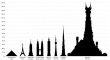 Barad Dr mordor Scale Size Explained