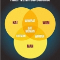 Holy venn diagrams