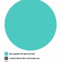 What will happen if gay marriage is legalized